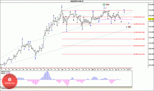 forex-wave-analysis-weekly-20042015-4.gif