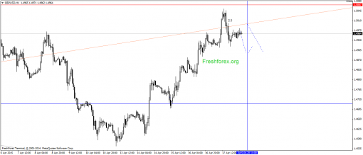 forex-gann-20042015-2.png