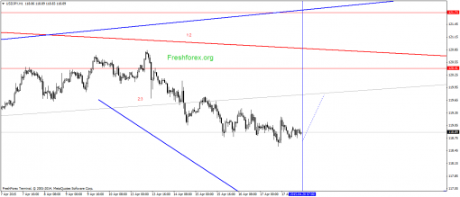 forex-gann-20042015-3.png