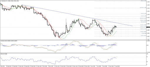 forex-technical-analysis-20042015-1.png