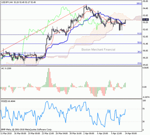 usd_jpy_14_04_10.gif