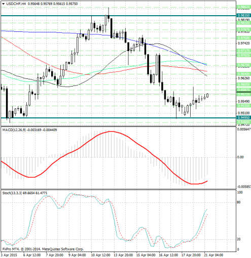 forex-analysis-usdchf-21042015.jpg