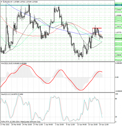 forex-analysis-eurusd-21042015.jpg