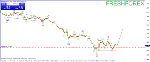 forex-wave-21042015-1.png