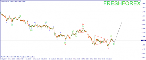 forex-wave-21042015-2.png