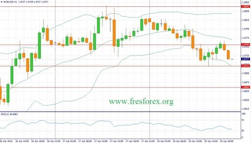 forex-fundamental-analysis-21042015-1.jpg