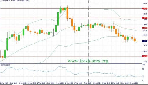 forex-fundamental-analysis-21042015-2.jpg