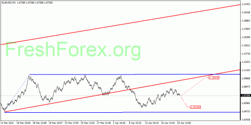 forex-quantum-analysis-21042015-1.gif