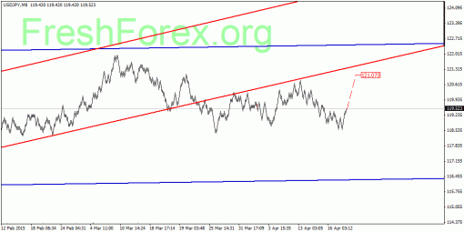 forex-quantum-analysis-21042015-3.gif