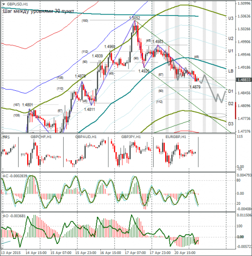 forex-gbpusd-21042015.png