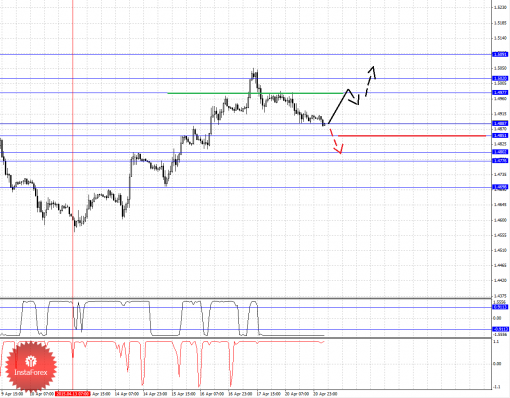 forex-fractal-analysis-21042015-2.png