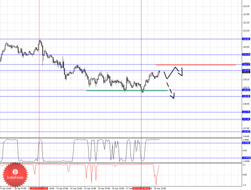 forex-fractal-analysis-21042015-4.png