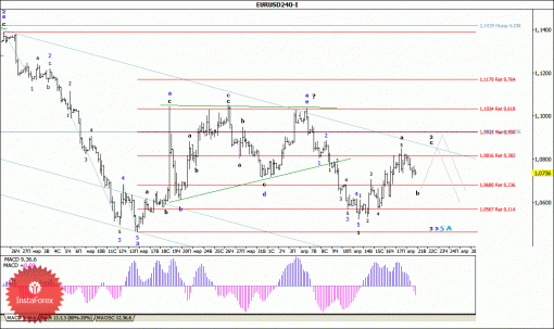 forex-wave-analysis-21042015-1.gif