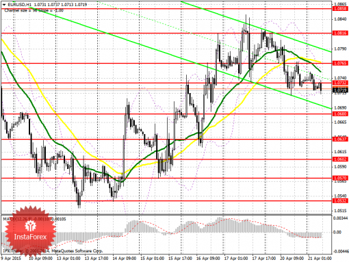 forex-prognosis-21042015.png