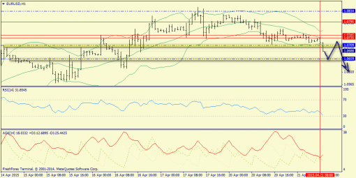 forex-trend-21042015-3.png