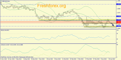 forex-trend-21042015-4.png