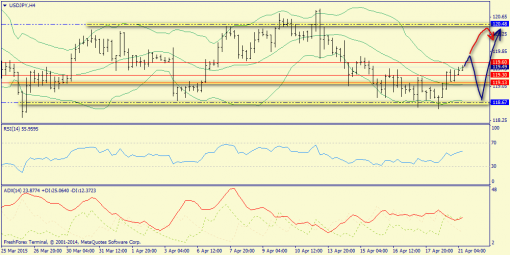 forex-trend-21042015-8.png