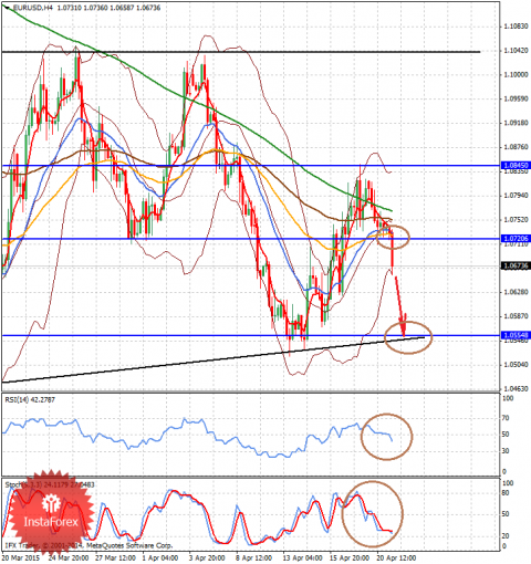 forex-analysis-21042015-1.png