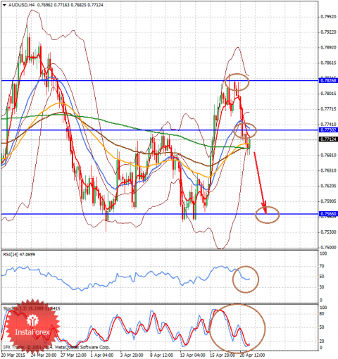 forex-analysis-21042015-2.png