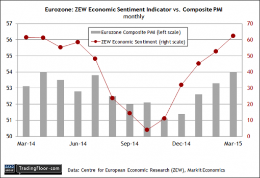 forex-saxobank-21042015-3.png