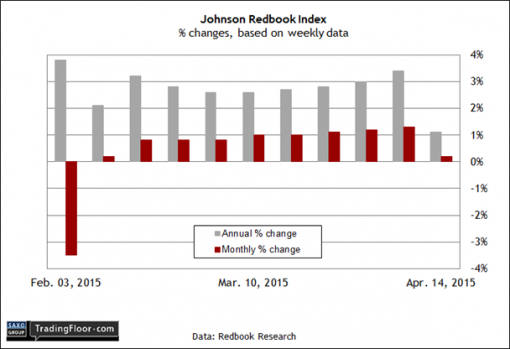 forex-saxobank-21042015-4.png