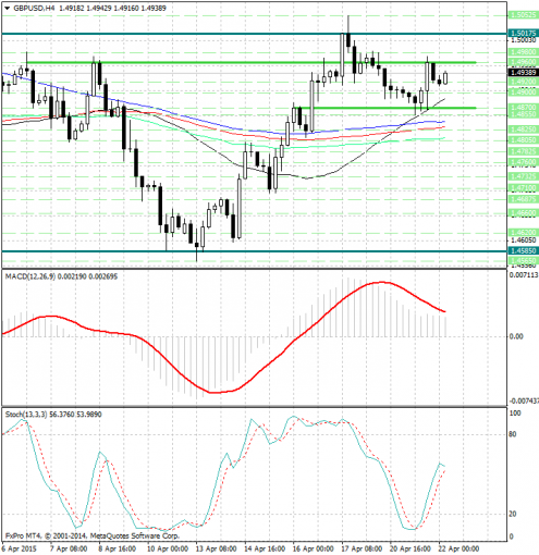 forex-analysis-gbpusd-22042015.jpg