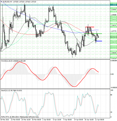 forex-analysis-eurusd-22042015.jpg