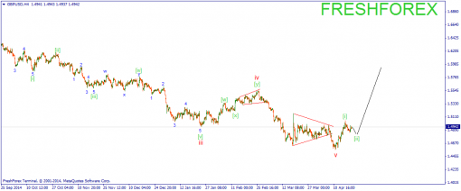 forex-wave-22042015-2.png