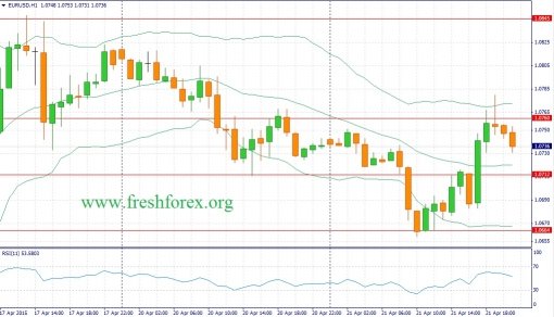 forex-fundamental-analysis-22042015-1.jpg