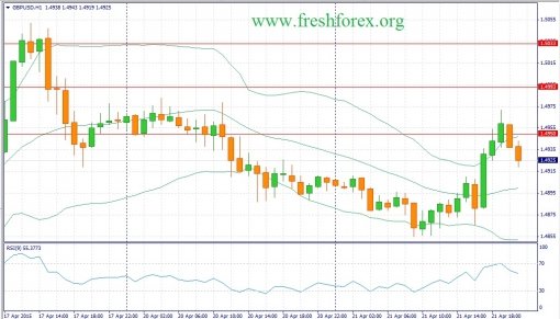 forex-fundamental-analysis-22042015-2.jpg