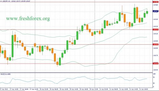 forex-fundamental-analysis-22042015-3.jpg
