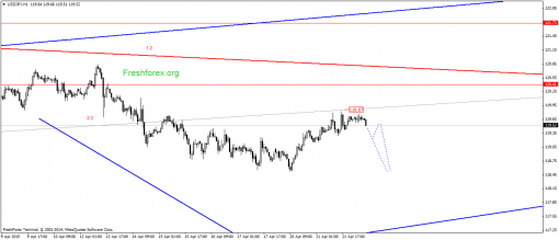 forex-gann-22042015-3.png