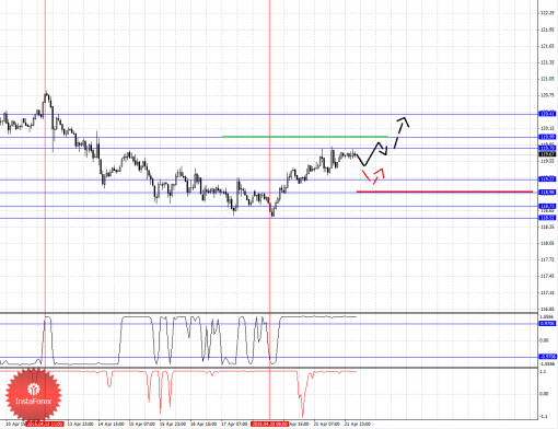 forex-fractal-analysis-22042015-4.png
