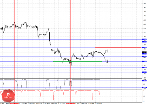 forex-fractal-analysis-22042015-5.png