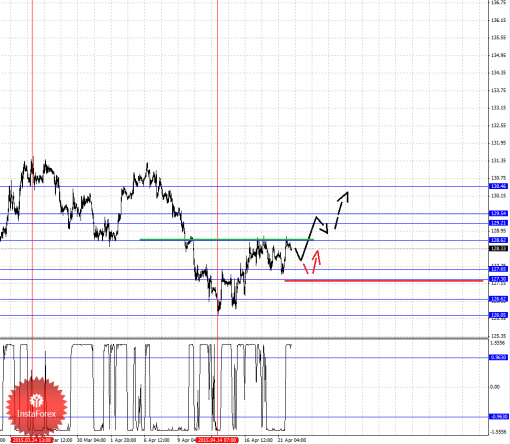 forex-fractal-analysis-22042015-7.png