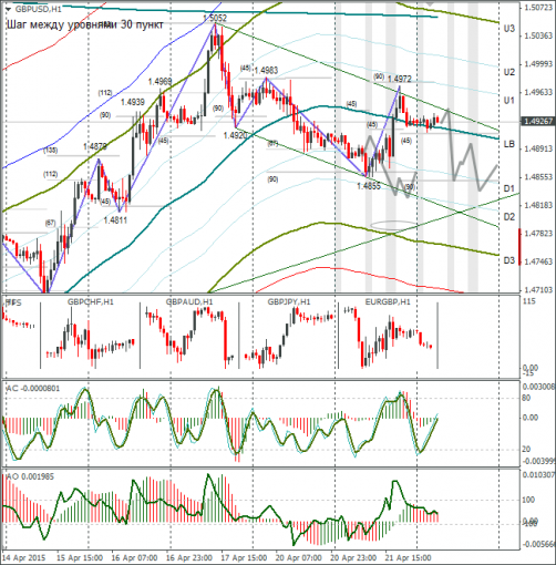 forex-gbpusd-22042015.png