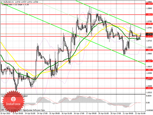 forex-prognosis-22042015.png