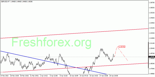 forex-quantum-analysis-22042015-2.gif