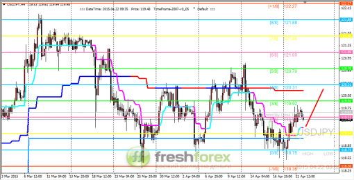 forex-trading-22042015-3.png