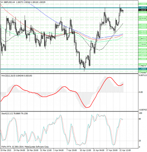 forex-analysis-gbpusd-23042015.jpg