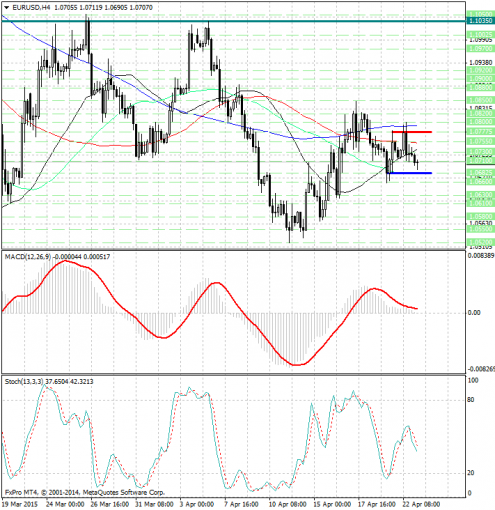 forex-analysis-eurusd-23042015.jpg