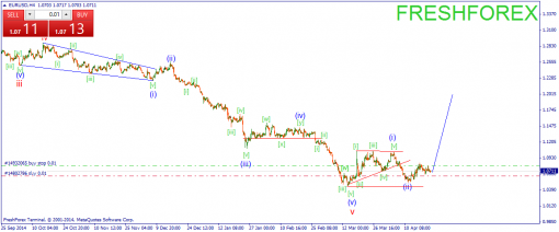 forex-wave-23042015-1.png