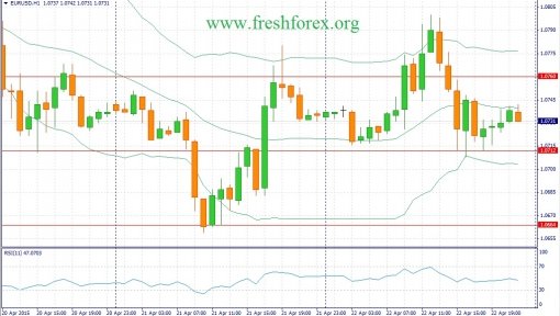 forex-fundamental-analysis-23042015-1.jpg