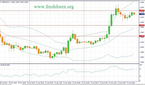 forex-fundamental-analysis-23042015-2.jpg