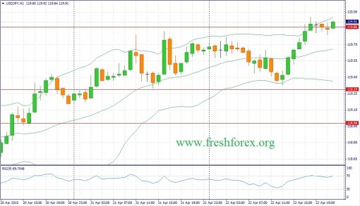 forex-fundamental-analysis-23042015-3.jpg