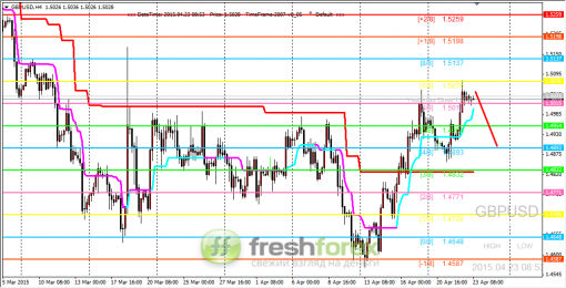 forex-trading-23042015-2.png