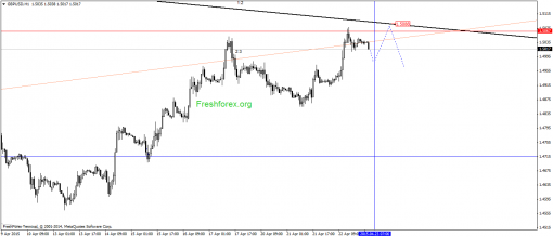 forex-gann-23042015-2.png