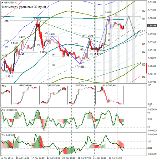 forex-gbpusd-23042015.png