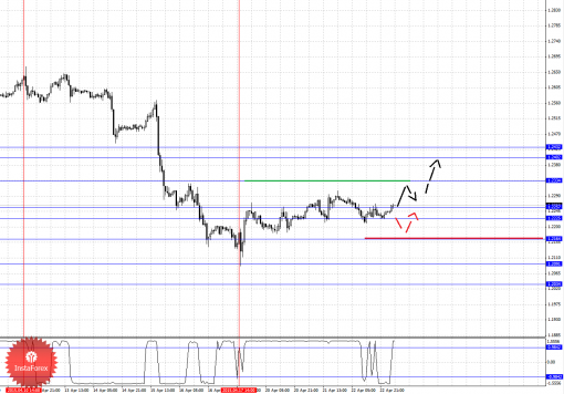 forex-fractal-analysis-23042015-5.png