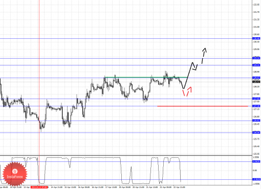 forex-fractal-analysis-23042015-7.png